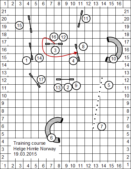 Kursopplegg 19032015